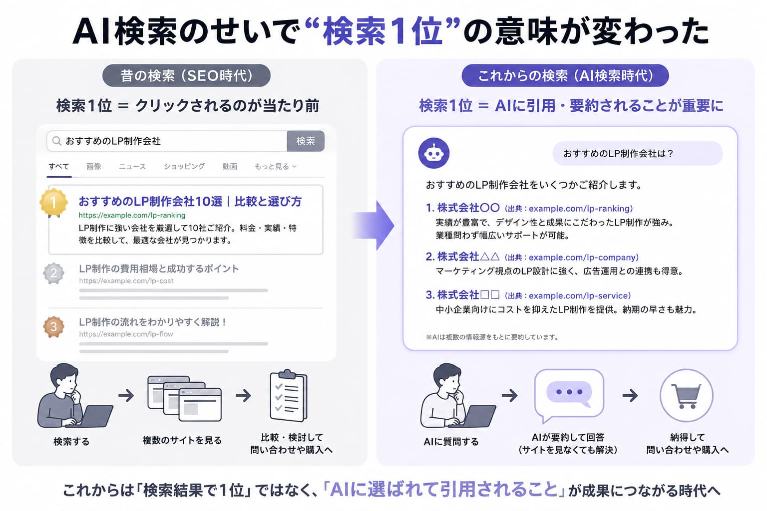 AI検索時代の「検索1位」はもう意味がない?SEO戦略の転換点