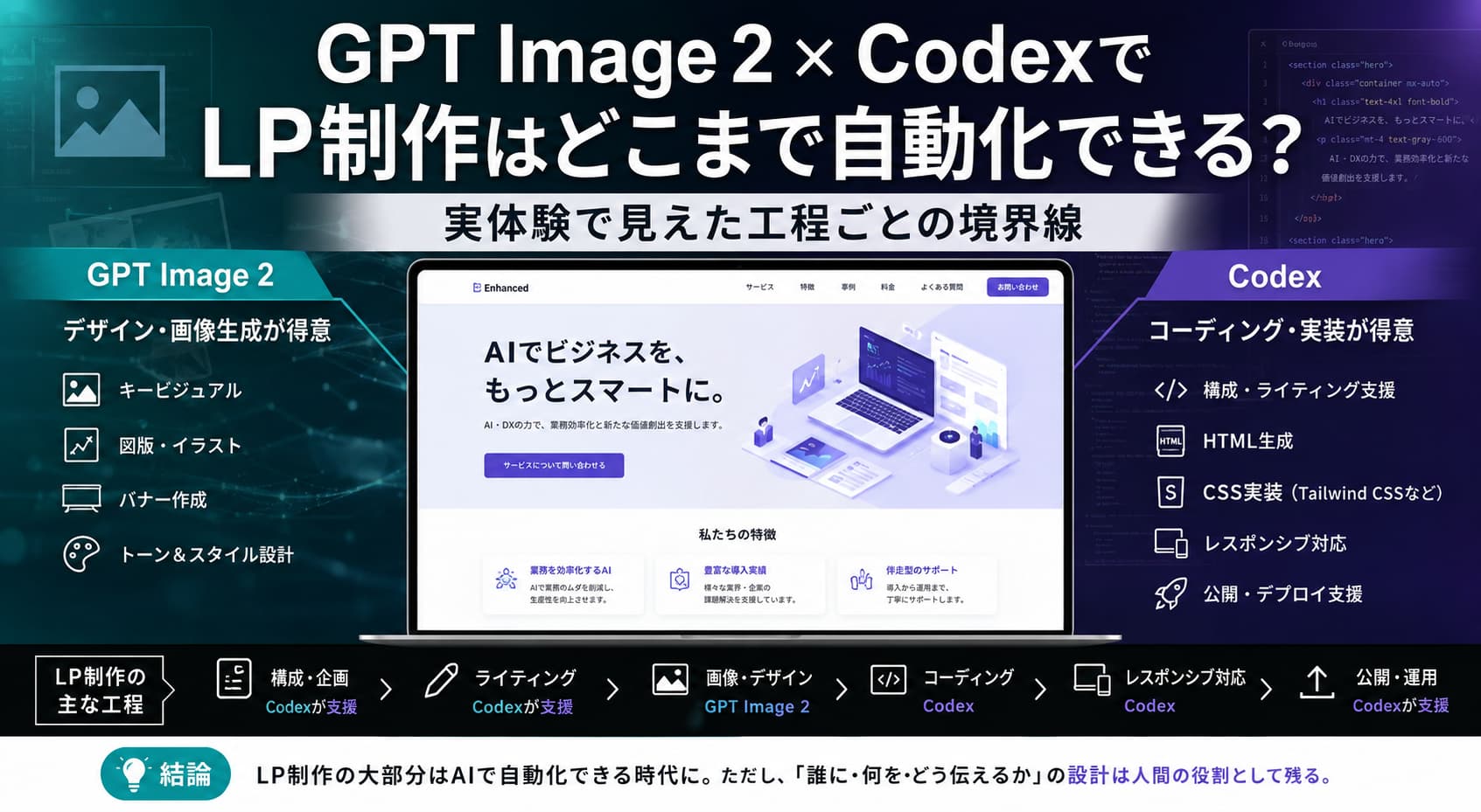 GPT Image 2 × CodexでLP制作はどこまで自動化できる?実体験で見えた工程ごとの境界線