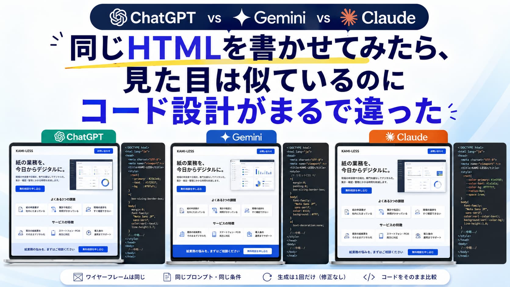 ChatGPT vs Gemini vs Claude｜同じHTMLを書かせてみたら、見た目は似ているのにコード設計がまるで違った