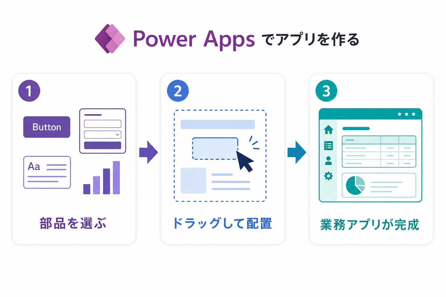 Power Apps でアプリを作る3ステップ図解