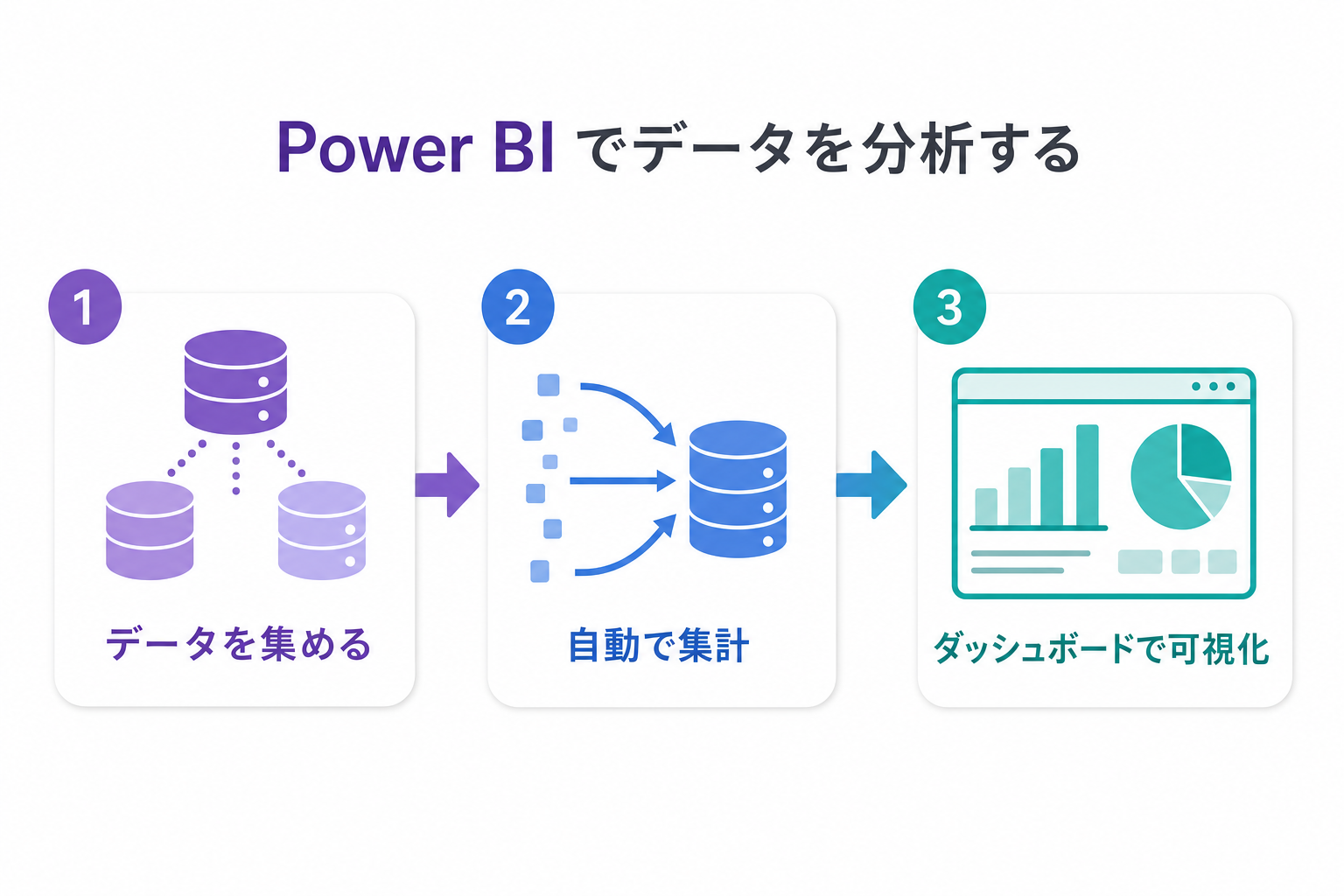 Power BI でデータを分析する3ステップ図解