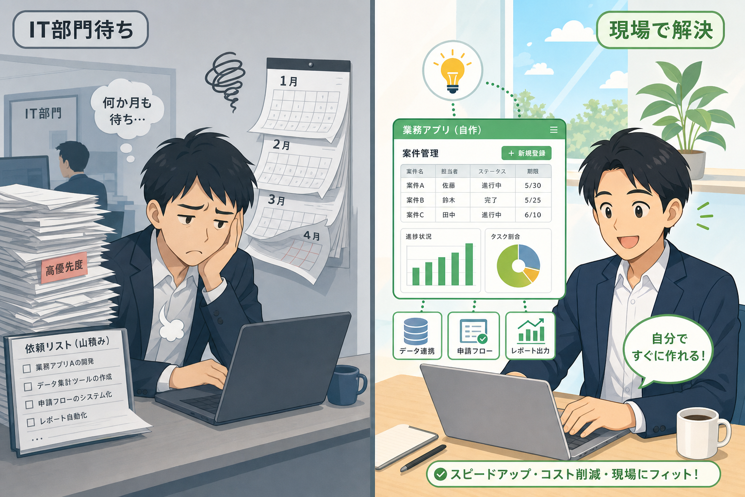 IT部門の対応を待つ状態と、現場で自分で業務改善する状態の比較イラスト