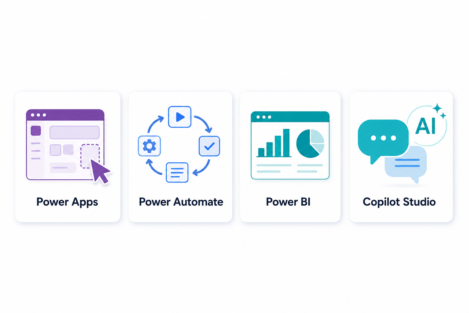 Power Platform の4つのツール。Power Apps、Power Automate、Power BI、Copilot Studio